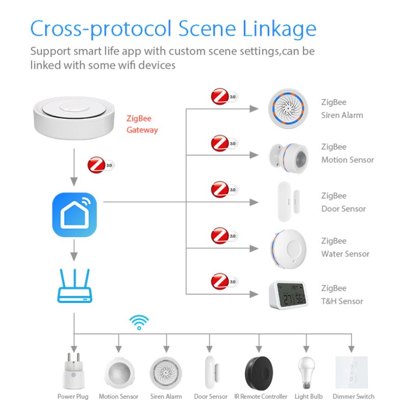 Tuya ZigBee Smart Gateway Home - Home Automation Diy Kit reseña y precio